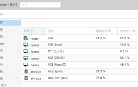 [记录]pve虚拟机安装镜像及教程